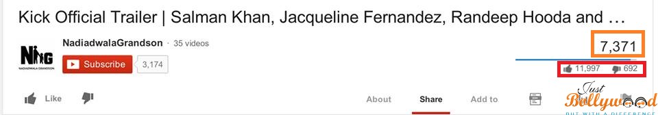 Fake Views & Likes on Kick movie Trailer