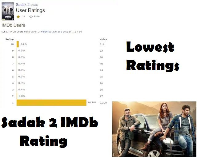 Sadak 2 Ratings
